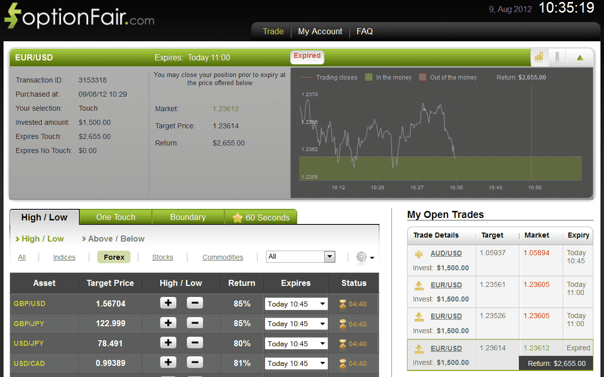 Successful Trade on August 9, 2012 eurusd Successful Trade on August 9, 2012 eurusd